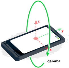 Device Orientation Motion - Html 5 Device Orientation Png