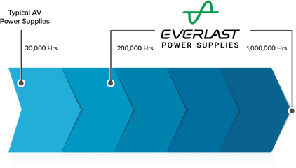 Dtp2 Crosspoint 82 Extron - Diagram Png