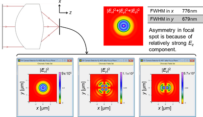 Simulation Of Laser Beam In Focal - Screenshot Png