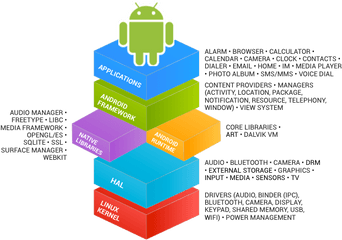 Ios 10 Vs Android Nougat What Should You Pick - The Android Open Source Png