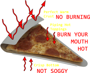 Download Pizza Slice Png Tumblr - Facebook Full Size Png Pizza