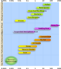 Particulates - Dust Particle Size Chart Png