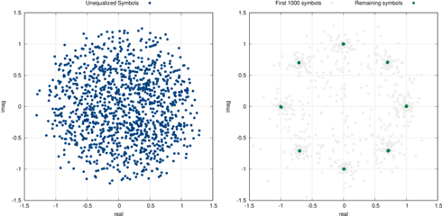 Least Mean - Plot Png