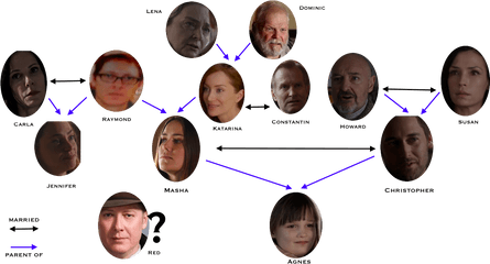 Agnesu0027s Genealogical Tree Theblacklist - Elizabeth Keen Blacklist Family Tree Png