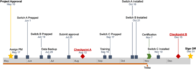 How To Make A Timeline In Google Docs Free Template - Download Template Timeline Png