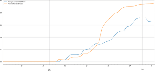 Plotting A Vertical Line For Dfplotbar Works But It Doesn - Plot Png