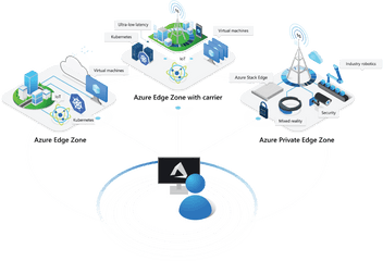 Microsofts Plan To - Azure Stack Edge Architecture Png