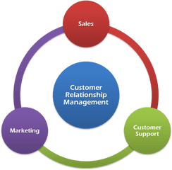 Get Interlaced Retain Your Customer With Interlace Crm - Influences On Congress Png