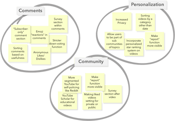 Youtube Case Study U2014 Andrea Gonzalez Del Valle - Diagram Png