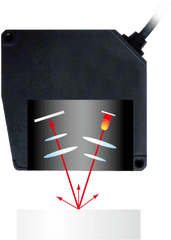 Displacement Sensors Technical Guide Optex Fa - Portable Png