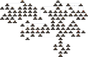 Hoi4 Focus Tree Screenshots - Dot Png