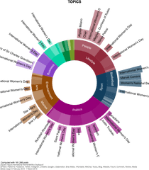 How Global Brands Supported International Womenu0027s Day 2019 - International Day 2019 Png