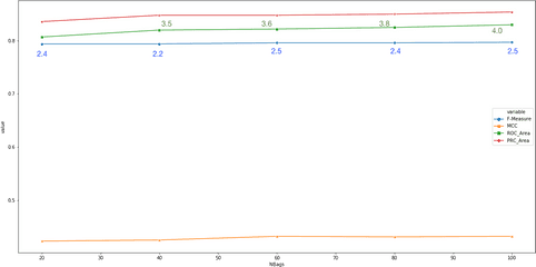 Annotate Markers Values - Stack Horizontal Png