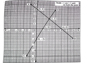 Graph Paper - Triangle Png