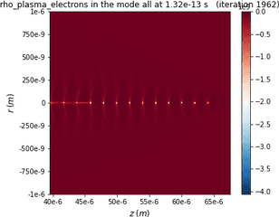 Difference In Field And Particle Diagnostics Of Plasma - Plot Png