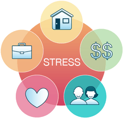 Download What Is Stress - Common Causes Of Stress Png