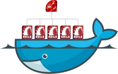 Building Microservices With Docker And The Rails Api Gem - Architecture Docker Png