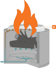 Fire Ring Png - 05 Fire Ring Solo Stove Bonfire Design Solo Stove Ranger Box