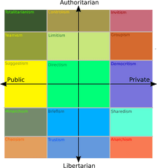 2605 Best Discord Server Images - Totalitarian On Political Compass Png