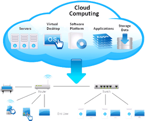 Download Hd Cloud Computing Png - Data Center In Cloud Computing