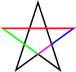 Golden Ratio - Lesser Banishing Ritual Of The Pentagram Png