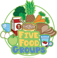 Download Hd Food Clipart Transparent - Food Groups Clipart Png