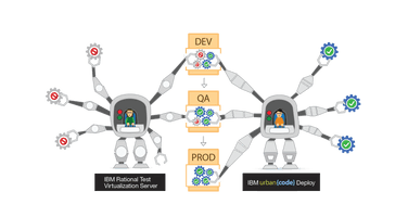 Shift Urbancode Testing Computer Deployment Left Software - Free PNG