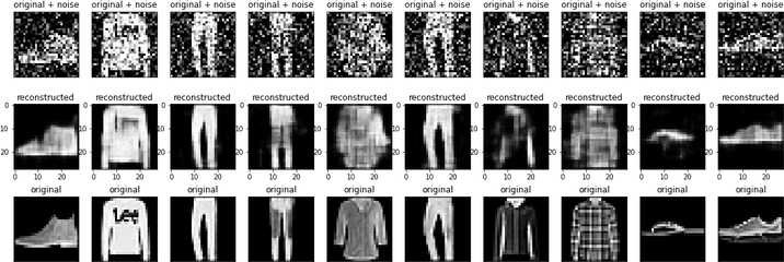 Image Noise Reduction In 10 Minutes With Deep Convolutional - Horizontal Png