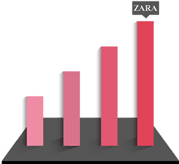 Zara Brand Love Mysite - Graphic Design Png