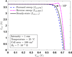 Accurate Flash Testing Of High - Efficiency Solar Cells And Png