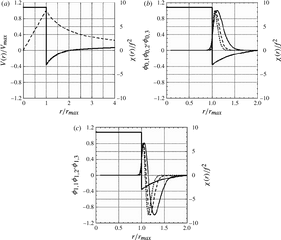 A The Velocity Profile Dashed Line And Generalized - Diagram Png