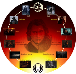 Star Wars Holocron - Anakin Skywalker And Ben Solo Png