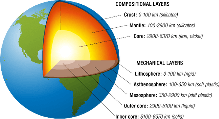 Layers Of The Earth Png 8 Image - Layers Of The Earth And Depth