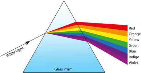 Opaque And Transparent Substances - Rainbow Refraction Of Light Png