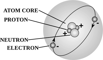 Atom - Chem Terms Png