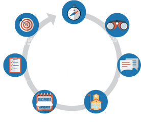 Principal Overview - Tpess T Pess Process Png