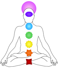 Chakras Map - Chakra Body Png