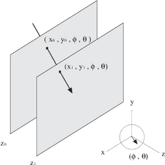 The Parameterization Of A Light Ray Depends - Diagram Png