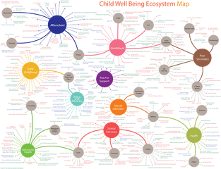 Mapping - Clarkfox Family Foundation Map Of Your Ecosystem Png