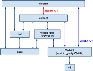 Getting Around The Chromium Source Code Directory Structure - Vertical Png