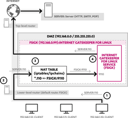 Transparent Proxy In The Router Mode - Screenshot Png