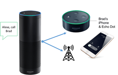 Download Amazon Alexa Calling Feature - Alexa Phone Calls Png