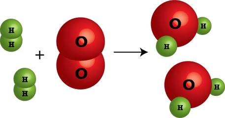 A Chemical Reaction Cs183c - Chemical Reaction Water Clipart Molecules During A Physical Change Png