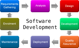 Software Development Download Png