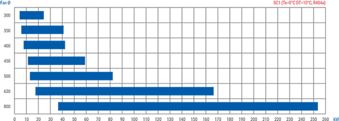 Karyer Heat Exchangers - Ea Number Png