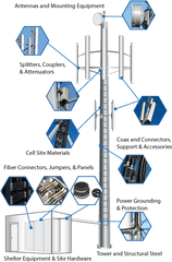 Radio Tower - Diagram Hd Png Download Original Size Png Cell Phone Tower Parts