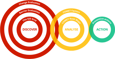 Comet Incident Investigation Root Cause Analysis And - Isola Di San Michele Png