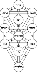 Tree Of Life Kircher Hebrew - Athanasius Kircher Tree Of Life Png