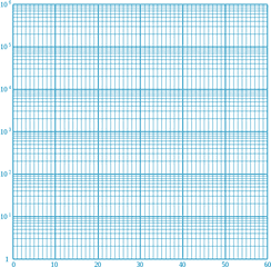 Semilog Graph Paper - Plot Png