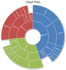 Create And Format Sunburst Treemap Charts In Powerpoint - Aspose Api Png